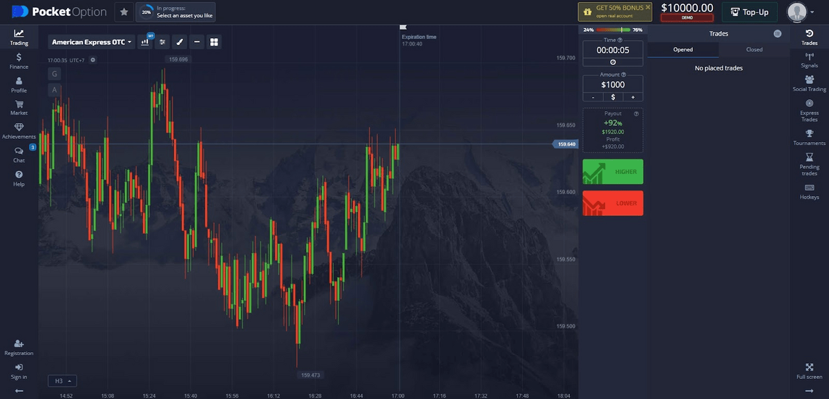 Best Binary Options Trading Websites Best Binary Options Trading Websites