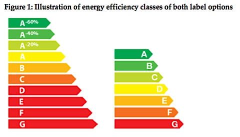 Discover the Best Energy Efficient TV for Your Home Discover the Best Energy Efficient TV for Your Home