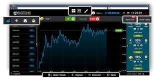 Discover the Best Strategy for Binary Options Trading 0