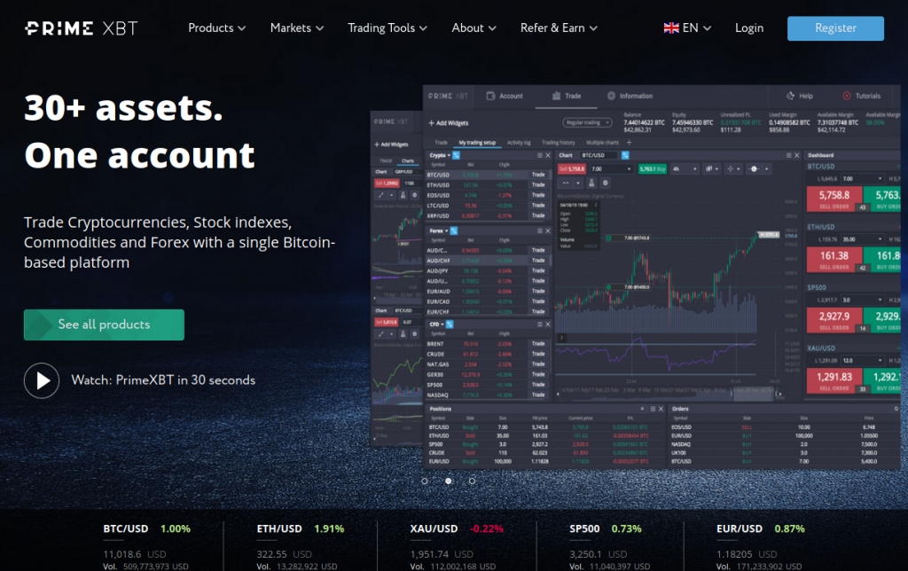 Exploring the Future of Trading A Comprehensive Guide to PrimeXBT Markets