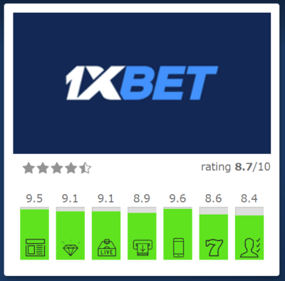 1xbet プロモコード — 登録から活用までの完全ガイド