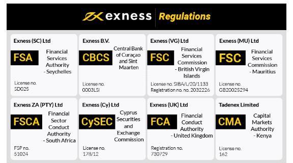 Exploring Exness For Trading A Comprehensive Guide