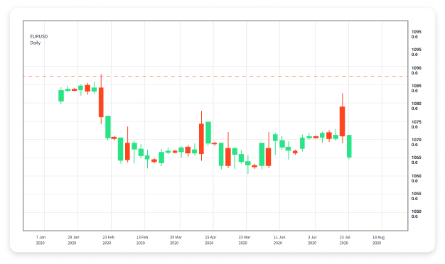 Unlocking Forex Copy Trading Strategies, Benefits, and Risks